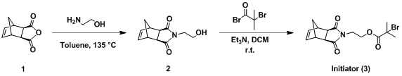南科大陳忠仁教授課題組Macromolecules ：瓶刷狀大分子負載的苯氧基亞胺金屬配合物的合成及其在乙烯聚合上的應用的圖2