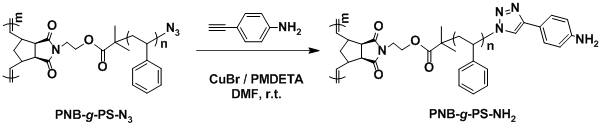 南科大陳忠仁教授課題組Macromolecules ：瓶刷狀大分子負載的苯氧基亞胺金屬配合物的合成及其在乙烯聚合上的應用的圖6