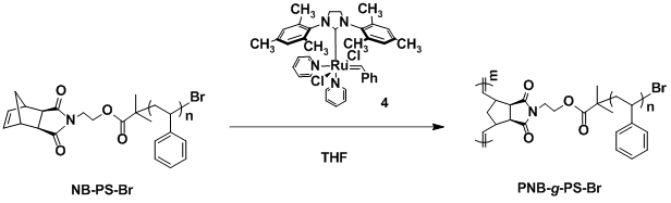 南科大陳忠仁教授課題組Macromolecules ：瓶刷狀大分子負載的苯氧基亞胺金屬配合物的合成及其在乙烯聚合上的應用的圖4