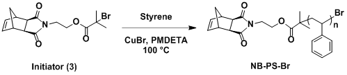 南科大陳忠仁教授課題組Macromolecules ：瓶刷狀大分子負載的苯氧基亞胺金屬配合物的合成及其在乙烯聚合上的應用的圖3