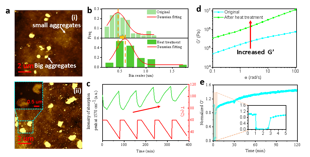 四川大学吴锦荣教授团队《Mater. Horiz.》：通过构筑热力学不稳定性和动力学稳定性实现弹性体修复后变强的图2