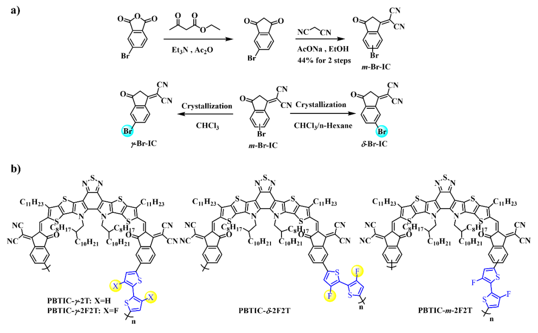 南方科技大学何凤教授课题组AFM：异构化效应在全聚物太阳能电池中的应用的图1