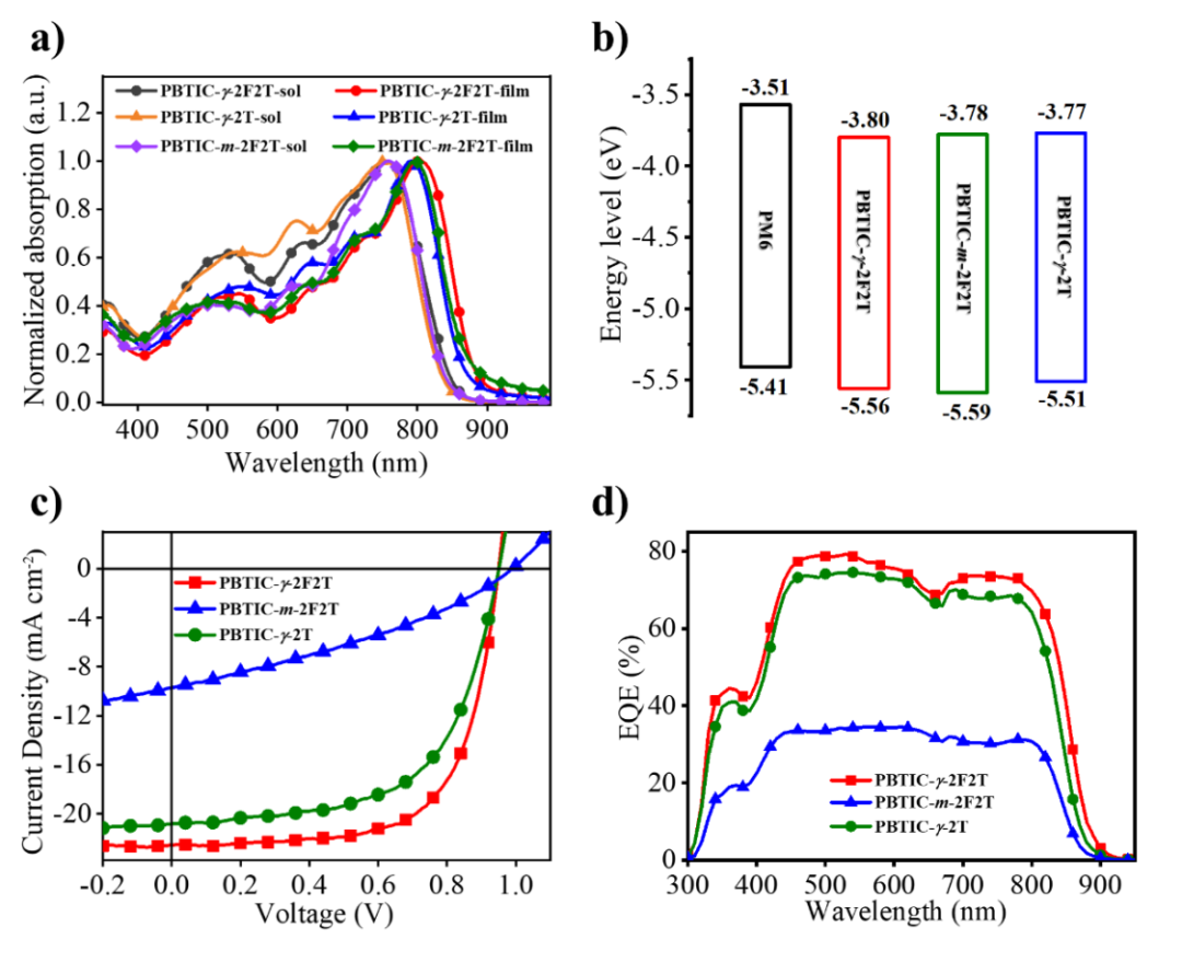 南方科技大学何凤教授课题组AFM：异构化效应在全聚物太阳能电池中的应用的图2