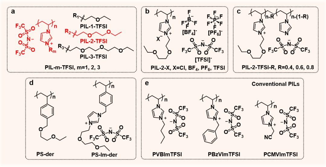 湖南大学张世国教授团队《Adv. Mater.》：新型高效多功能聚离子液体粘附材料的图1