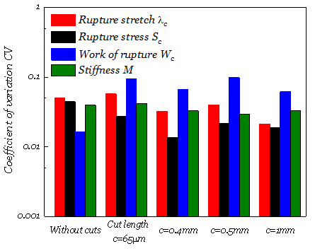 哈佛大学锁志刚教授与西安交大卢同庆教授合作：韧性水凝胶在循环载荷下的裂纹敏感性的图5