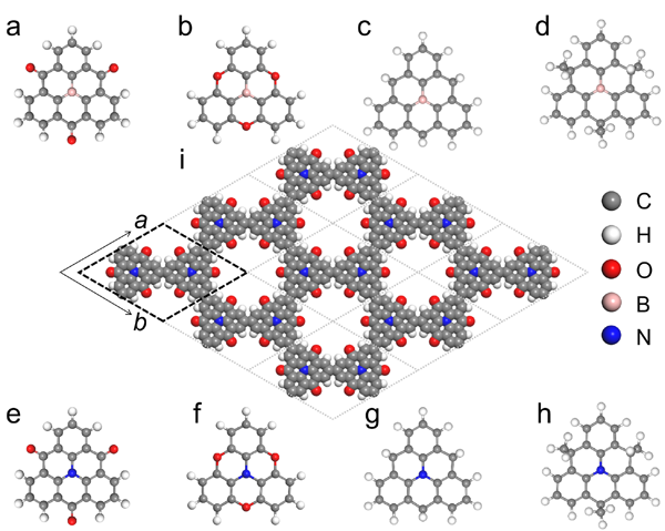 南京林業(yè)大學荊宇教授課題組AM：二維honeycomb-kagome聚合物作為光解水催化劑的理論研究的圖1
