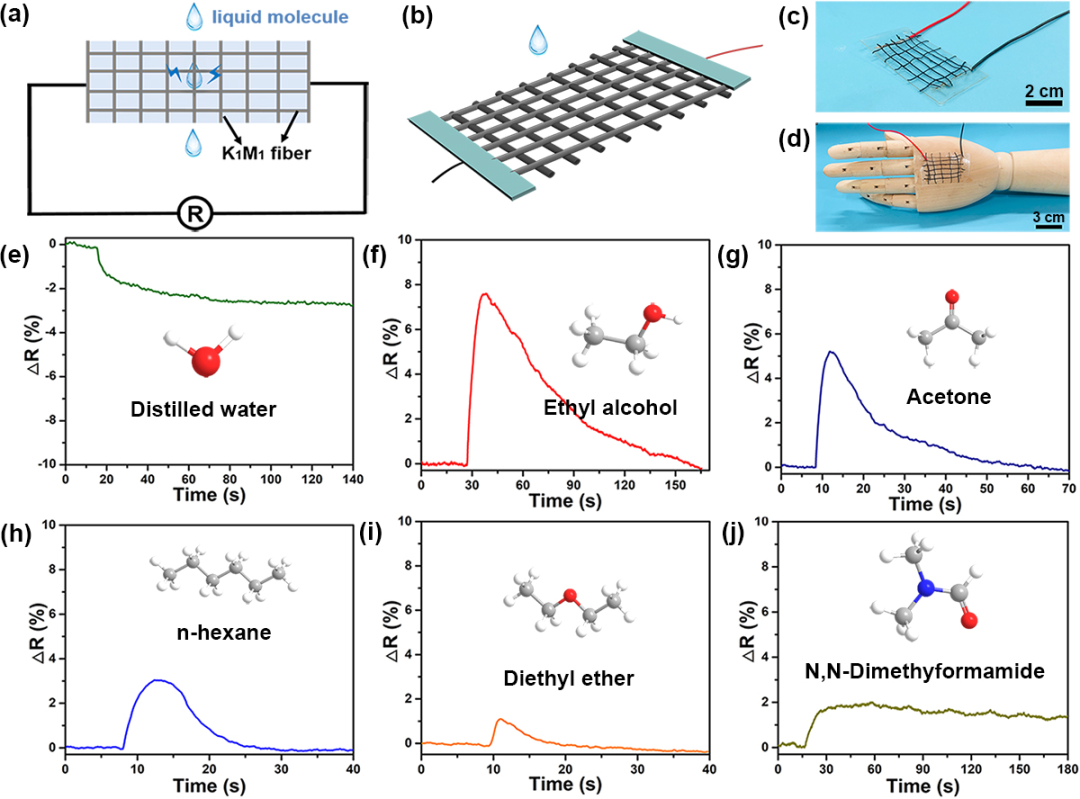 武培怡教授团队ACS Nano：多功能智能可穿戴纤维织物的图6