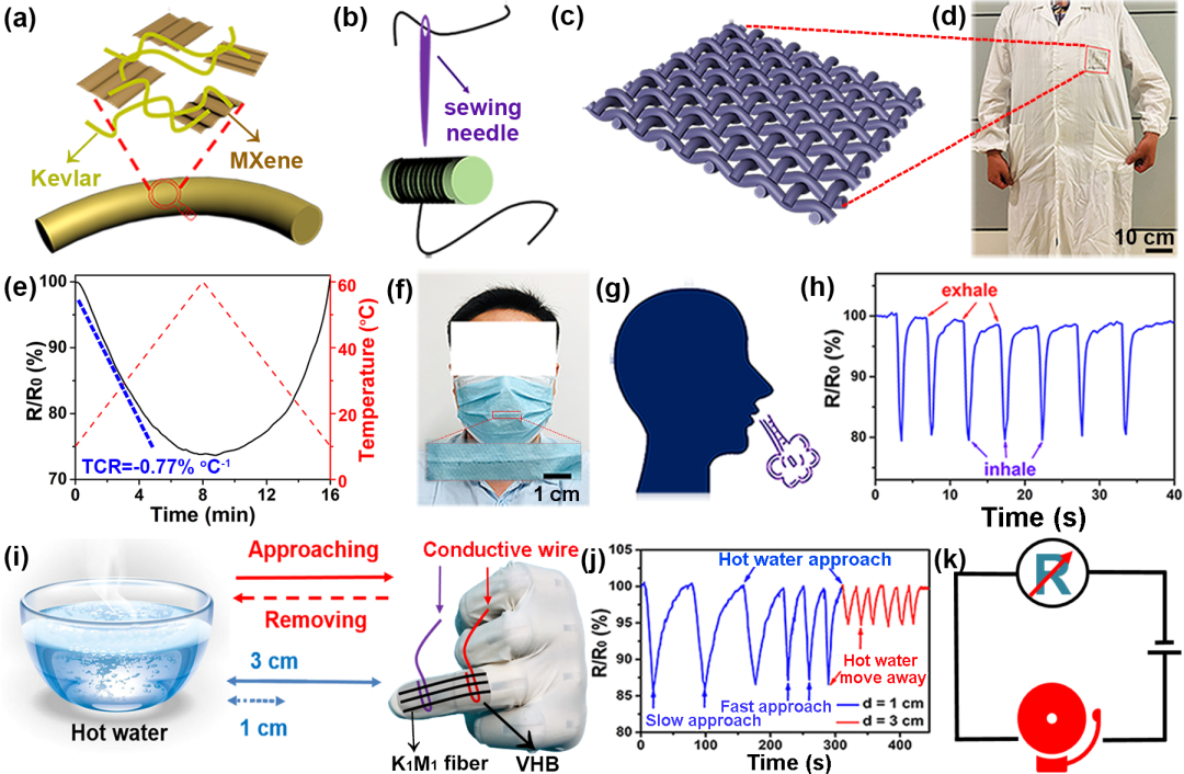 武培怡教授团队ACS Nano：多功能智能可穿戴纤维织物的图4