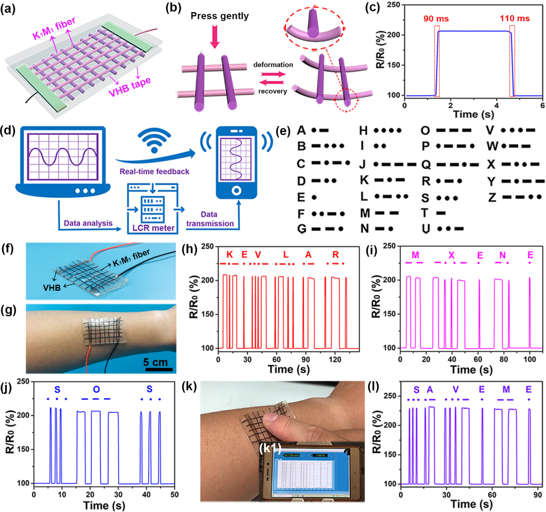 武培怡教授团队ACS Nano：多功能智能可穿戴纤维织物的图5