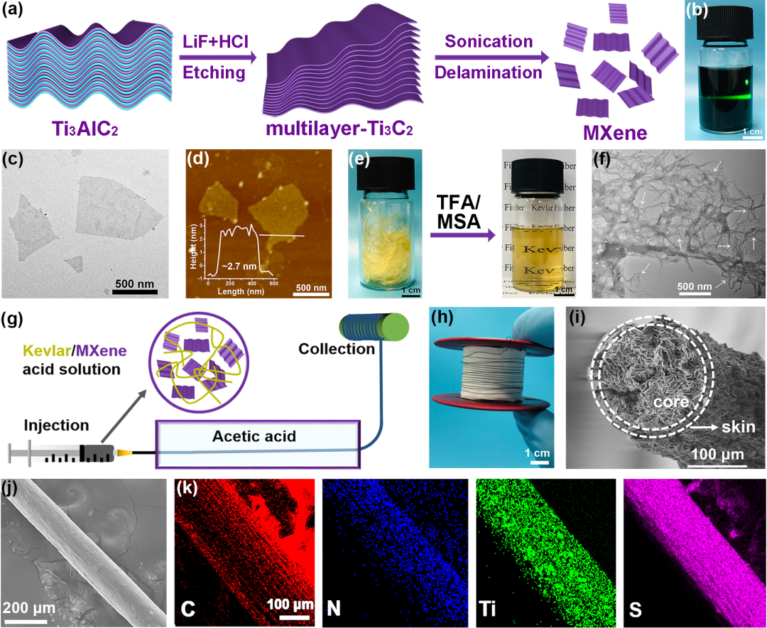 武培怡教授团队ACS Nano：多功能智能可穿戴纤维织物的图2