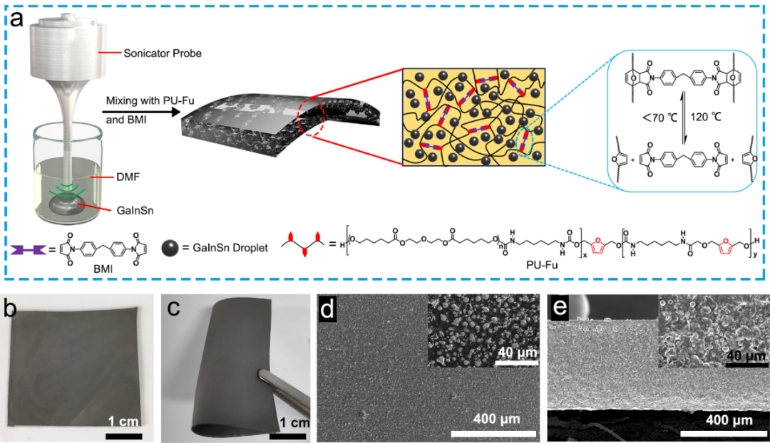 深圳大学周学昌课题组JMCA：可回收、可焊接、抗疲劳液态金属弹性体的图1