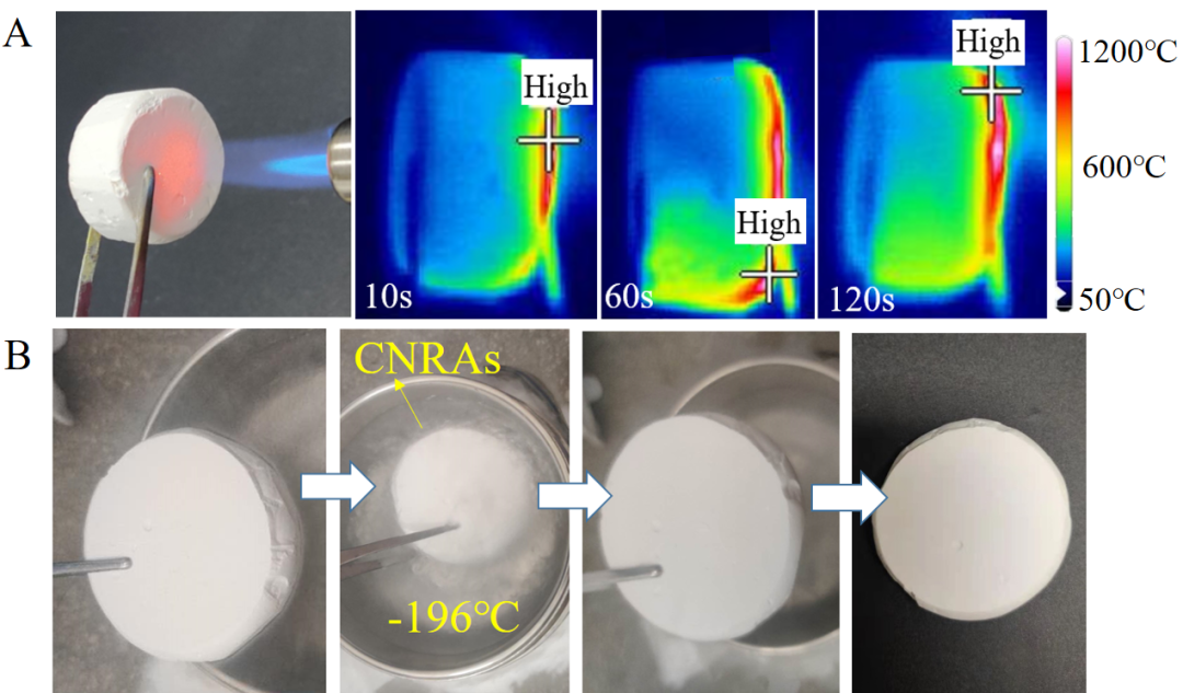航天特種材料及工藝技術研究所《ACS AMI》：結構穩健的耐1400℃ 陶瓷納米棒氣凝膠隔熱材料的圖9