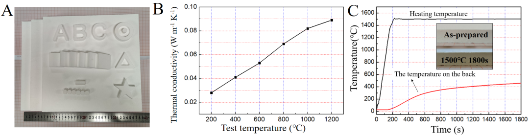 航天特種材料及工藝技術研究所《ACS AMI》：結構穩健的耐1400℃ 陶瓷納米棒氣凝膠隔熱材料的圖10