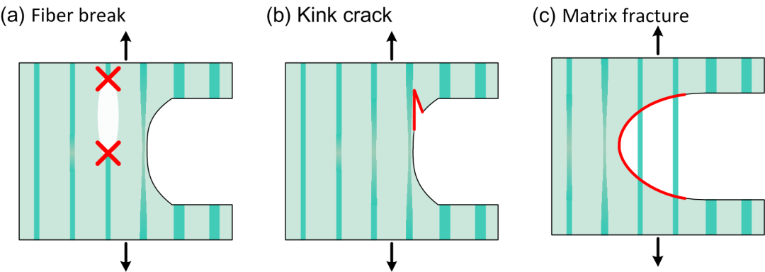 哈佛大学锁志刚教授课题组《MaterialsToday》：抗疲劳材料设计一般原则