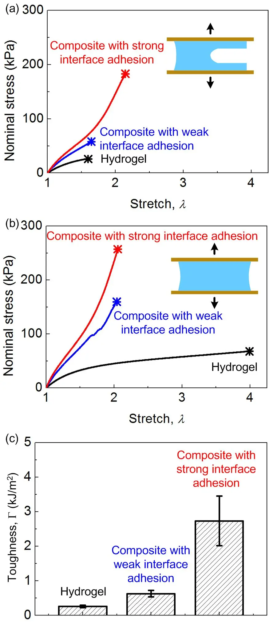 哈佛大学锁志刚教授课题组《MaterialsToday》:抗疲劳材料设计一般原则 哈佛大学锁志刚教授课题组《MaterialsToday》:抗疲劳材料设计一般原则