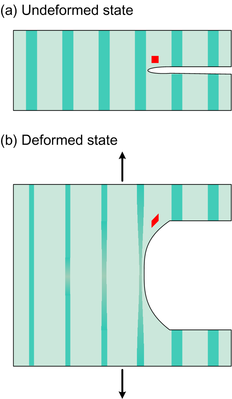 哈佛大学锁志刚教授课题组《MaterialsToday》：抗疲劳材料设计一般原则