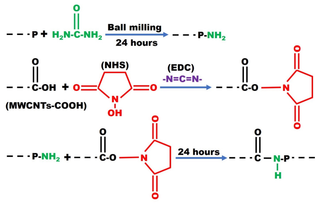 中科院广州化学研究所屈贞财博士、吴昆研究员《CEJ》：基于共价键连接的高导热/阻燃柔性膜的图2