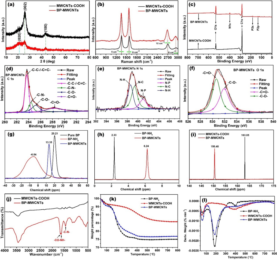 中科院广州化学研究所屈贞财博士、吴昆研究员《CEJ》：基于共价键连接的高导热/阻燃柔性膜的图3