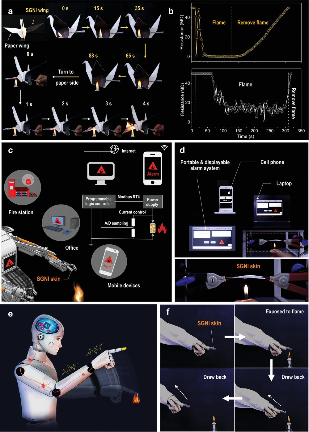 上海科技大學(xué)凌盛杰課題組《Adv. Mater.》：具有阻燃報(bào)警功能的蠶絲納米纖維基離子導(dǎo)體皮膚的圖5