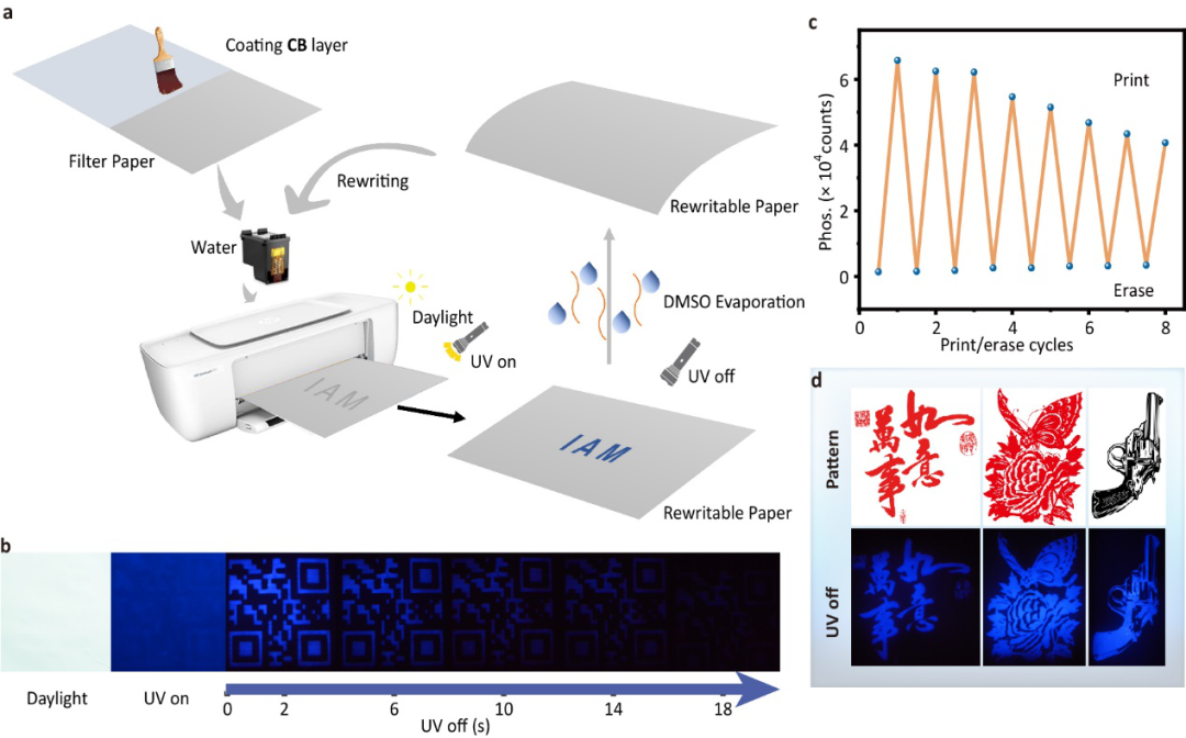 南京邮电大学陈润锋教授课题组Angew：在有机超长室温磷光上取得新进展的图2