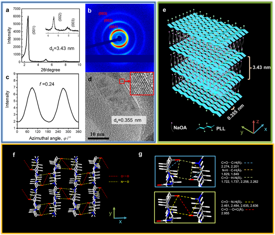 北京大学阎云研究员与唐本忠院士合作《Nat. Commun.》：在团簇诱导的圆偏振荧光上取得新进展的图2