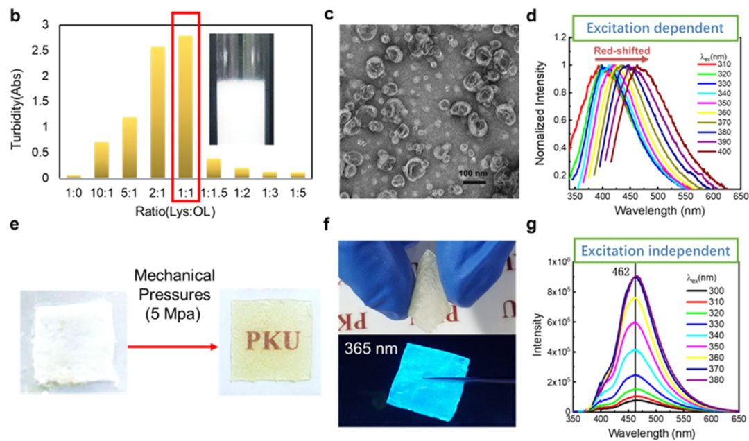北京大学阎云研究员与唐本忠院士合作《Nat. Commun.》：在团簇诱导的圆偏振荧光上取得新进展的图1
