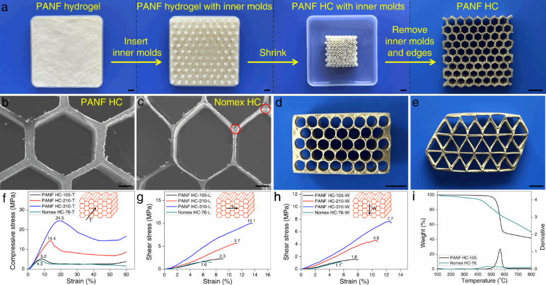 清华大学庹新林课题组《Adv. Mater.》：对位芳纶纳米纤维及多形态全芳材料制备新进展的图4
