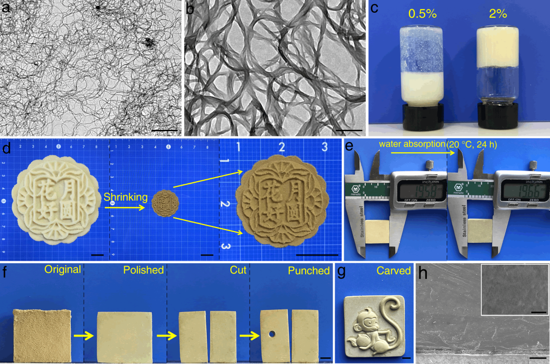 清华大学庹新林课题组《Adv. Mater.》：对位芳纶纳米纤维及多形态全芳材料制备新进展的图2