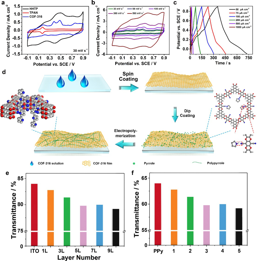 南京邮电大学赵强教授和黄维院士团队AFM：一体化中空花状COFs构建柔性透明储能器件的图3