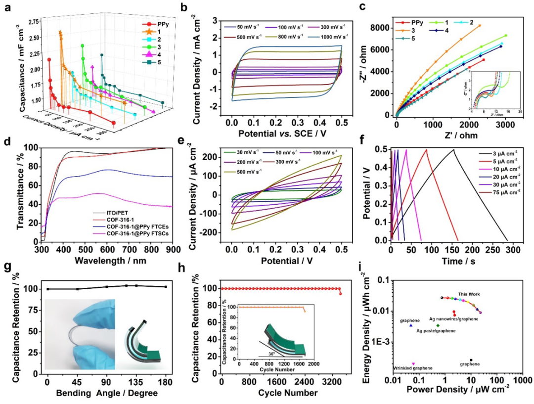 南京邮电大学赵强教授和黄维院士团队AFM：一体化中空花状COFs构建柔性透明储能器件的图4