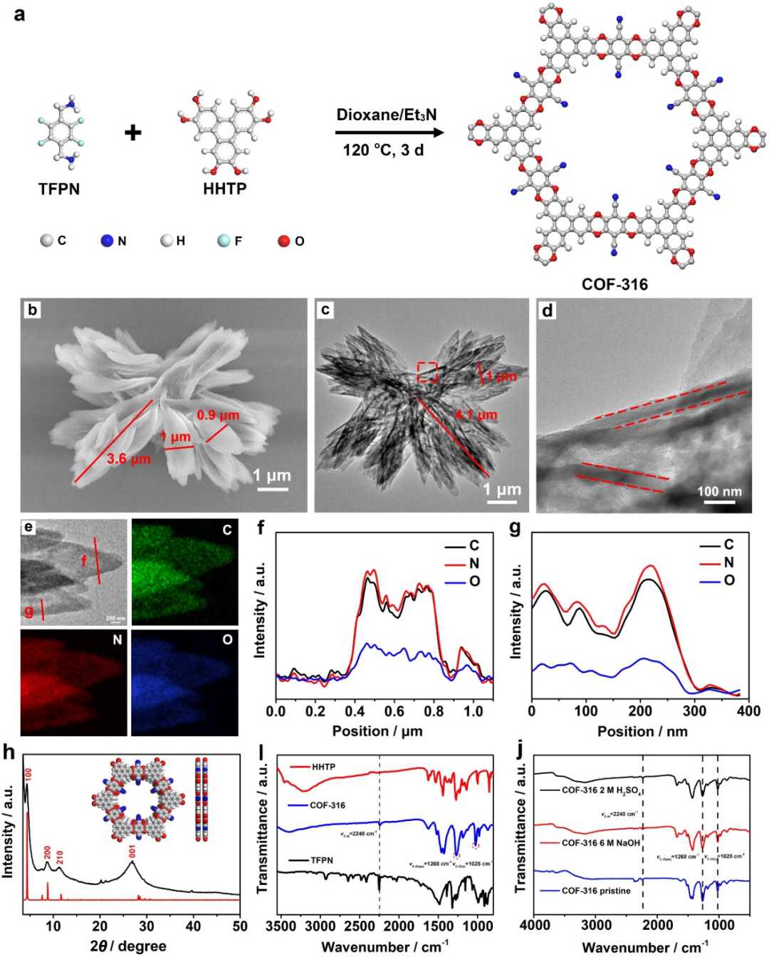 南京邮电大学赵强教授和黄维院士团队AFM：一体化中空花状COFs构建柔性透明储能器件的图1