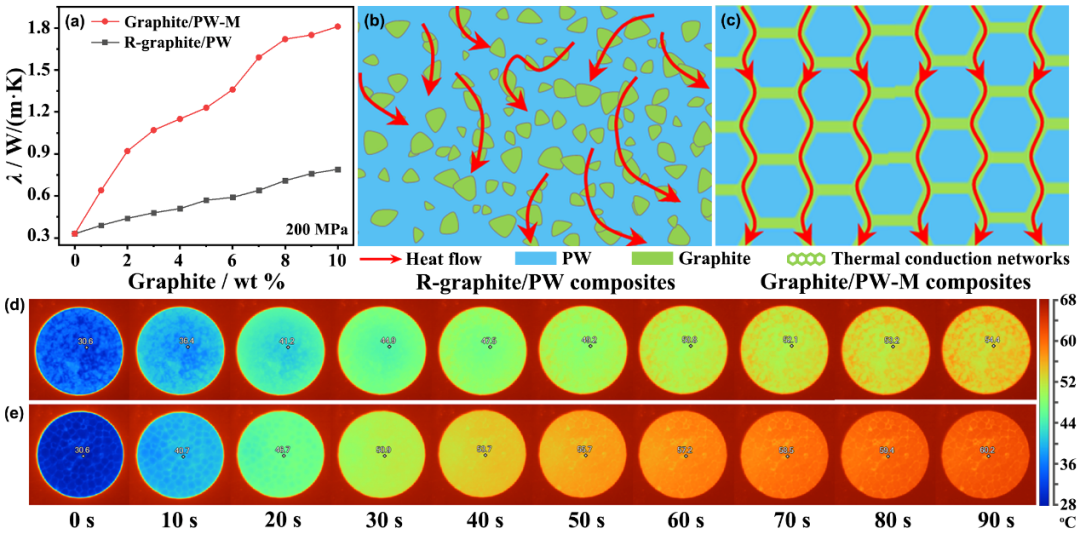 西工大顾军渭教授《Mater. Today Phys.》： 复合材料导热网络研究取得新进展的图3