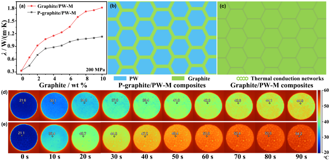 西工大顾军渭教授《Mater. Today Phys.》： 复合材料导热网络研究取得新进展的图4