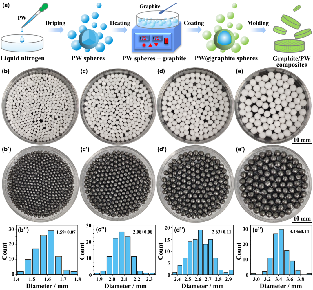 西工大顾军渭教授《Mater. Today Phys.》： 复合材料导热网络研究取得新进展的图1