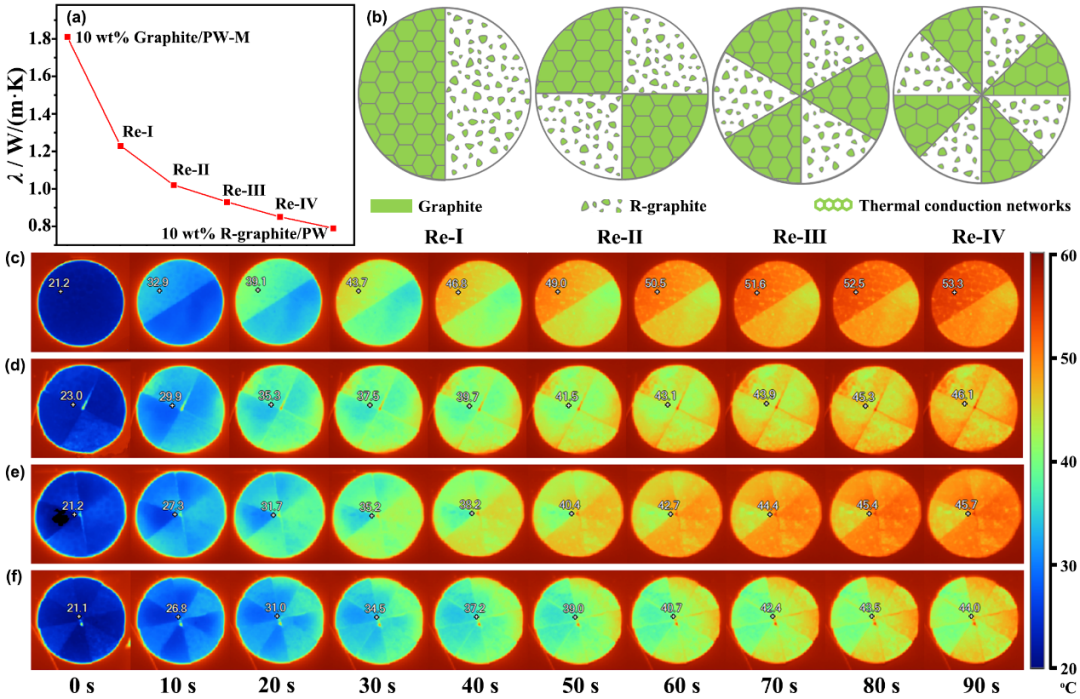 西工大顾军渭教授《Mater. Today Phys.》： 复合材料导热网络研究取得新进展的图5