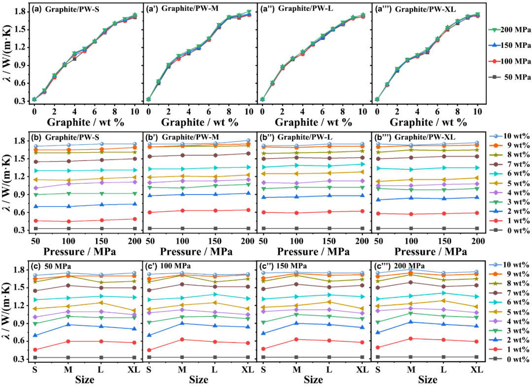 西工大顾军渭教授《Mater. Today Phys.》： 复合材料导热网络研究取得新进展的图2