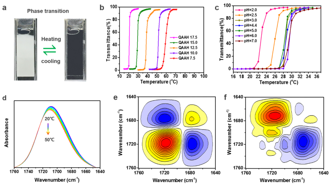 东华大学武培怡教授团队《Small》:“智能粘附”的多功能水凝胶离子皮肤生物传感器的图2