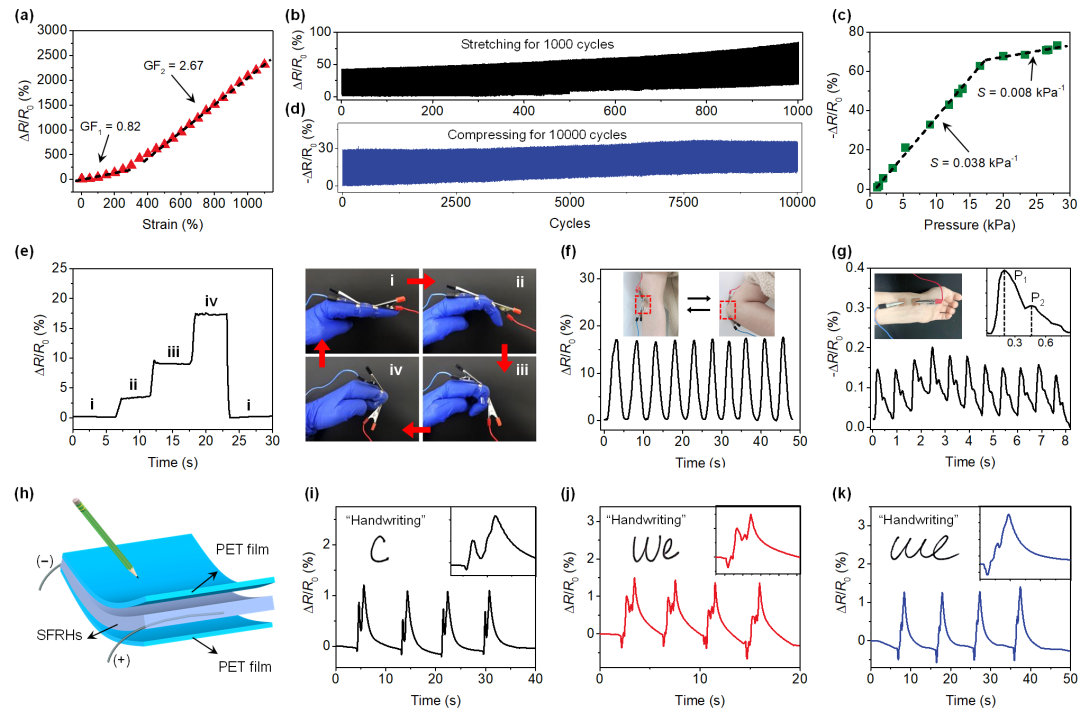 东华大学俞建勇院士、丁彬研究员团队《Adv. Funct. Mater.》：在陶瓷纳米纤维增强离子导电水凝胶方面取得新进展的图2