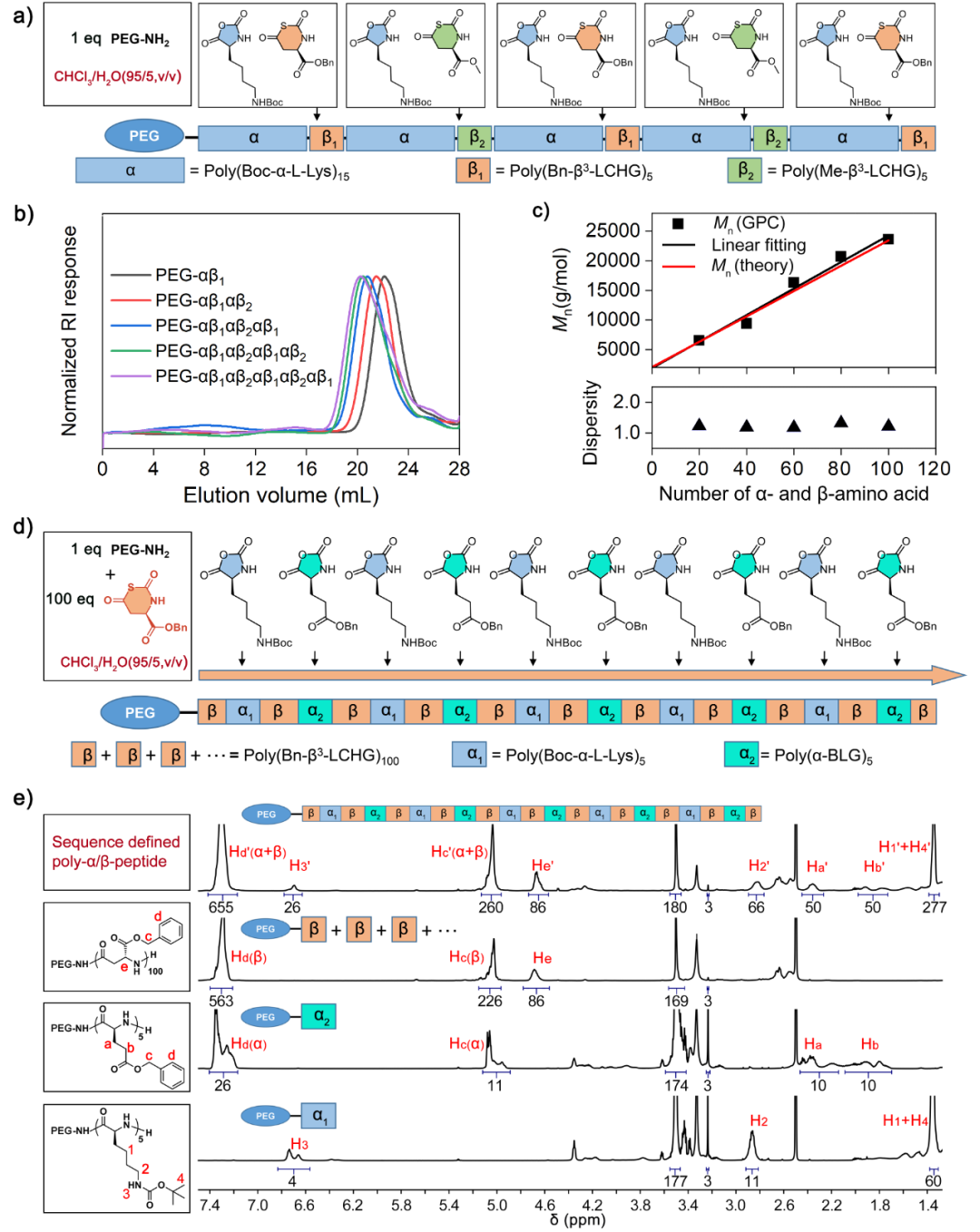 华东理工大学刘润辉教授课题组在多肽合成领域取得突破性成果的图4