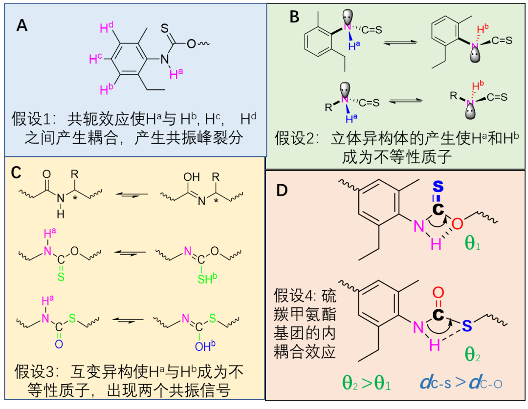 聽教授講論文背后的化學(xué)故事：用單質(zhì)硫和二醇、二異腈化合物制備新型功能高分子的圖4
