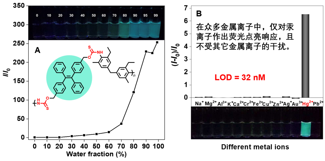 聽教授講論文背后的化學(xué)故事：用單質(zhì)硫和二醇、二異腈化合物制備新型功能高分子的圖5