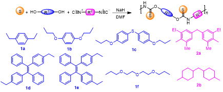 聽教授講論文背后的化學(xué)故事：用單質(zhì)硫和二醇、二異腈化合物制備新型功能高分子的圖10