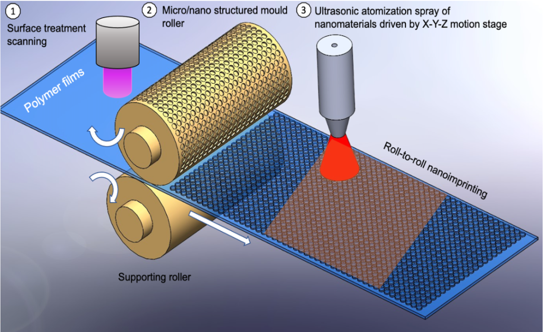 都柏林大学张楠、苏大周宇阳《Nano Letters》：多级复合纳米结构纳米材料高效抗新冠高分子薄膜的图4