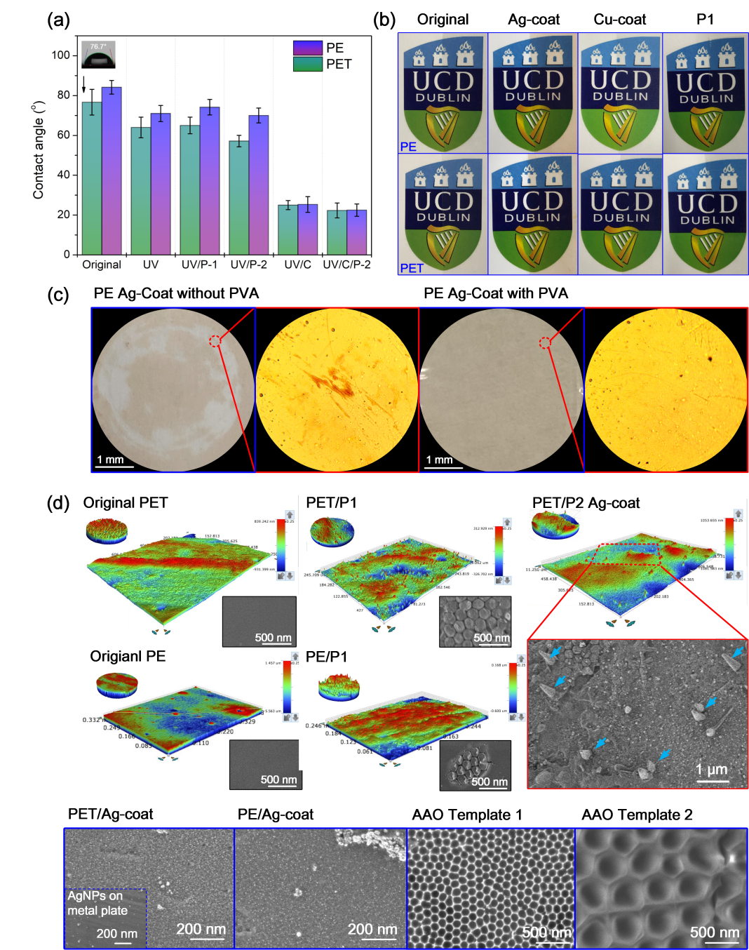 都柏林大学张楠、苏大周宇阳《Nano Letters》：多级复合纳米结构纳米材料高效抗新冠高分子薄膜的图2