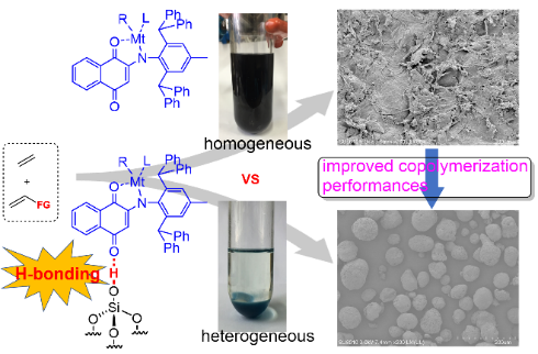 东华大学蔡正国教授与中国科大陈昶乐教授《Angew》： 氢键策略制备异相催化剂用于乙烯与极性单体共聚的图1