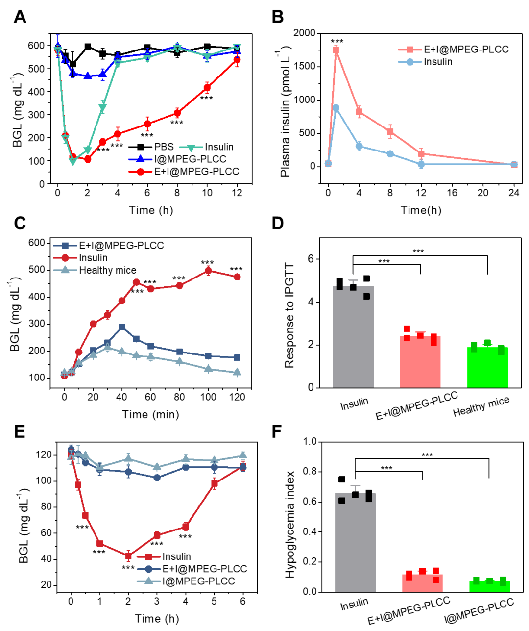 四川大學丁明明和譚鴻教授團隊Angew：高分子構象轉變調節囊泡膜通透性的圖4