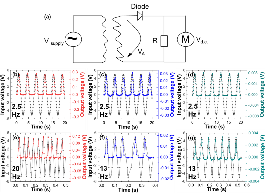 西安交大王洪教授团队《Adv. Mater.》：用单一D-A共聚物制备的全有机平面P-N结的图5