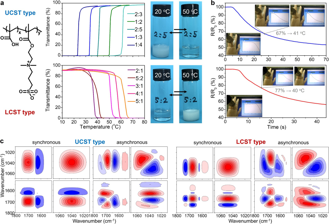 東華大學武培怡教授課題組《Acc. Mater. Res.》：生物啟發的準固態離子導體綜述的圖6