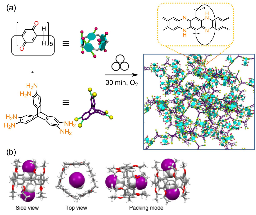 吉大杨英威教授课题组《Adv. Mater.》综述：超分子大环衍生的多孔有机聚合物在分离、传感、催化领域中的研究进展的图6