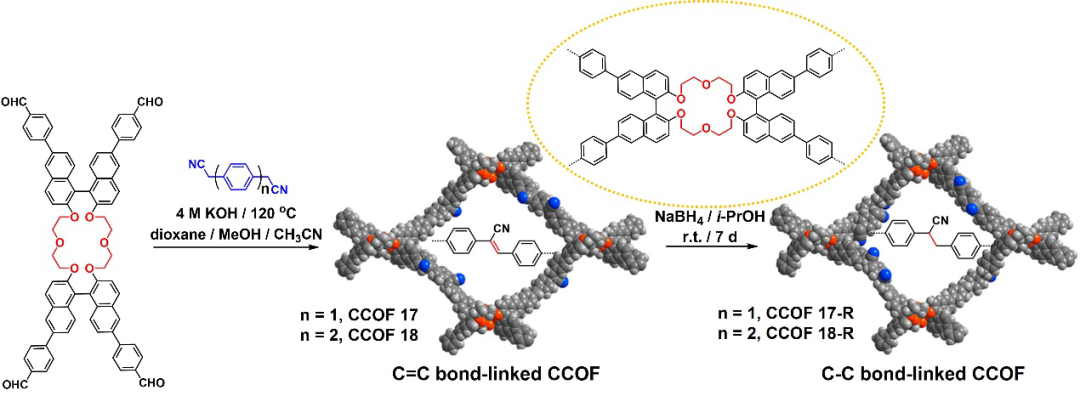 吉大杨英威教授课题组《Adv. Mater.》综述：超分子大环衍生的多孔有机聚合物在分离、传感、催化领域中的研究进展的图9